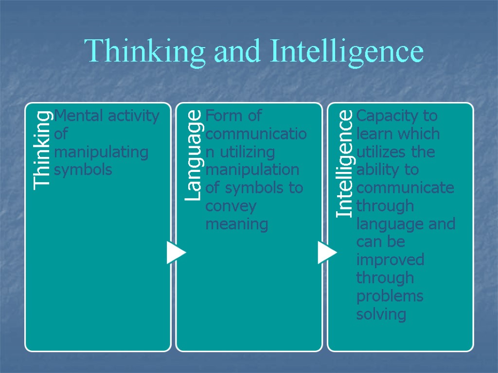 Thinking and Intelligence